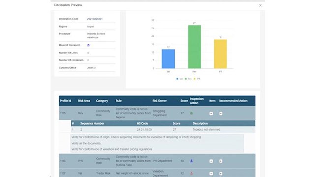 Cargoes Customs DP World