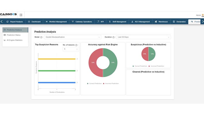 Cargoes Customs DP World