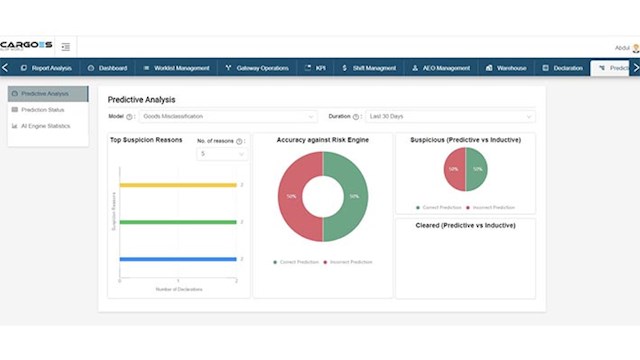 Cargoes Customs DP World