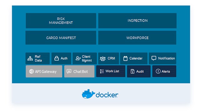 Cargoes Customs DP World