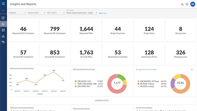 Cargoes Flow DP World