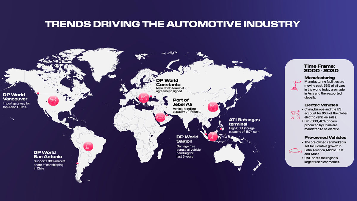 Insights DP World