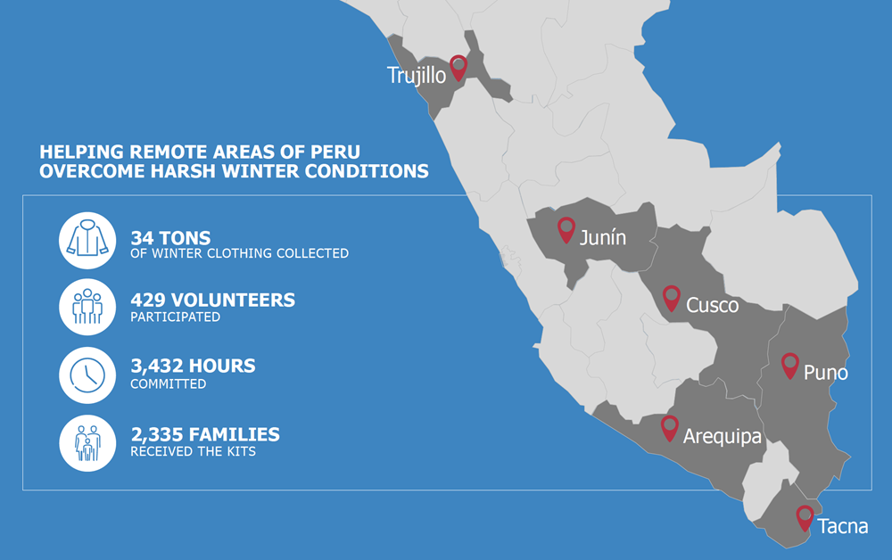 Warming up to the harsh winters of Peru