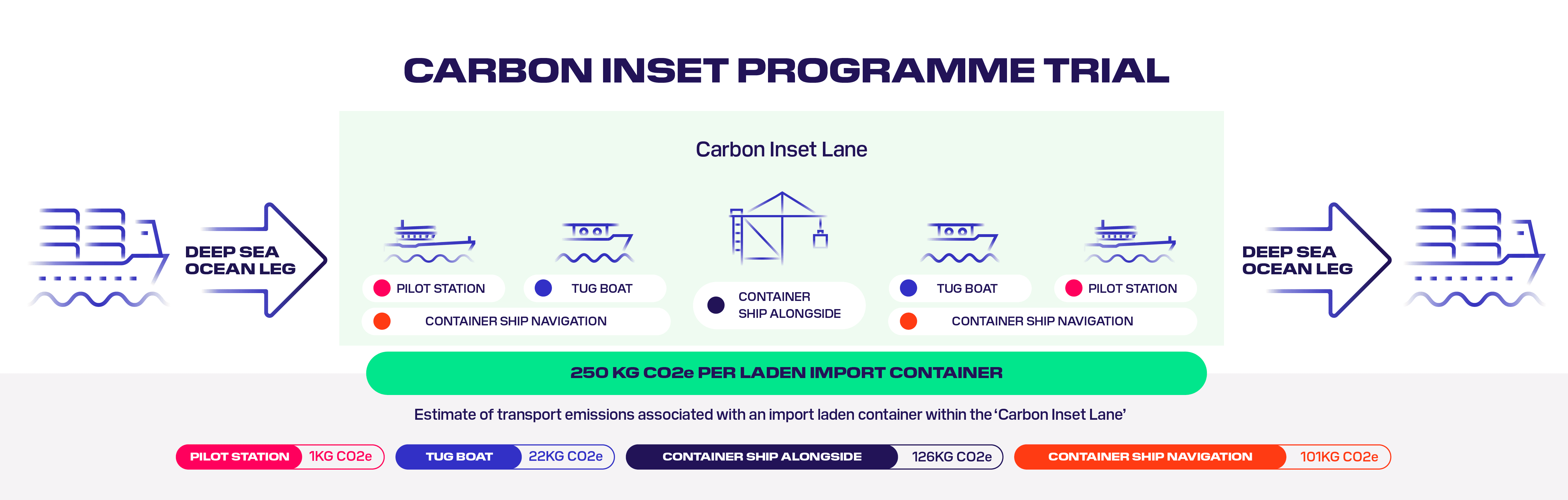 Carbon Inset Lane 250kgs 4AUG2025