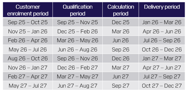 Appendix 2programme