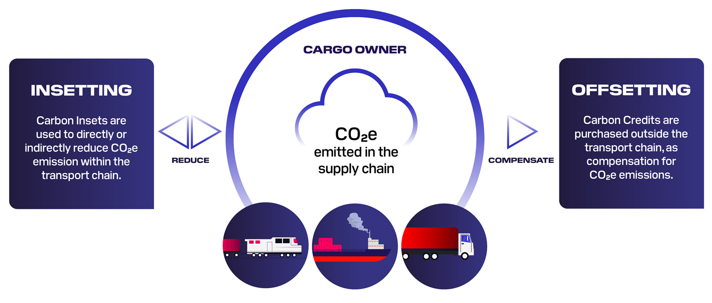 DP World Carbon Inset Programme Trial